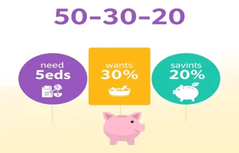 50-30-20 rule
